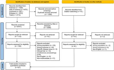 Risk factors for length of NICU stay of newborns: A systematic review